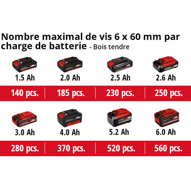Boulonneuse sans fil TE-CW 18 Li BL - Solo Power X-Change EINHELL PROFESSIONAL 4510040 (vendu sans batterie)