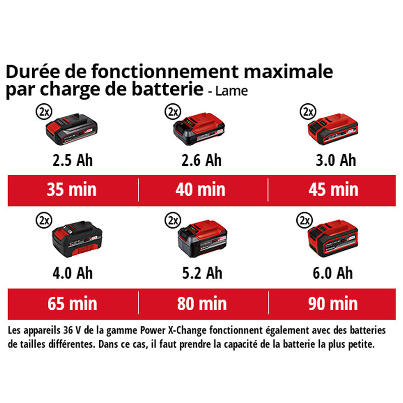 Débroussailleuse sans fil AGILLO 36/255 BL-Solo Power X-Change EINHELL 3411320 (Produit seul)