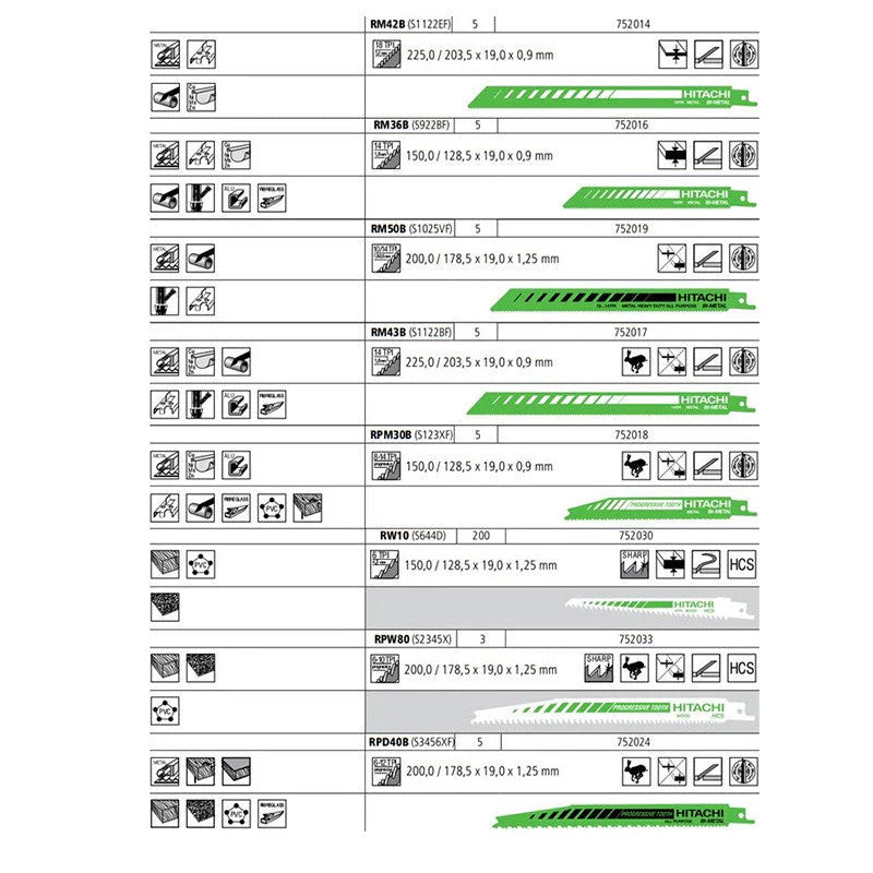 Pack Scie sabre 120mm 18V Li-Ion Brushless & pochette 12 lames - HIKOKI CR18DBLW4Z & 752049