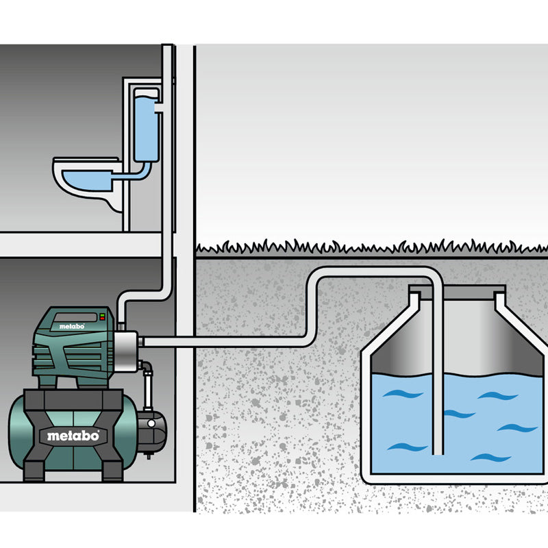 Surpresseur avec réservoir METABO HWW 6000/25 Inox 600975000