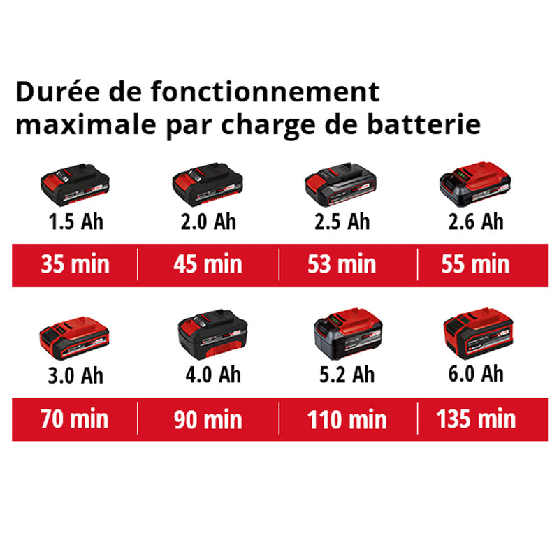 Taille-haie sans fil GE-CH 18/60 Li-Solo EINHELL 3410930 Power X-Change - 18 V - coupe 60 cm (Produit seul)