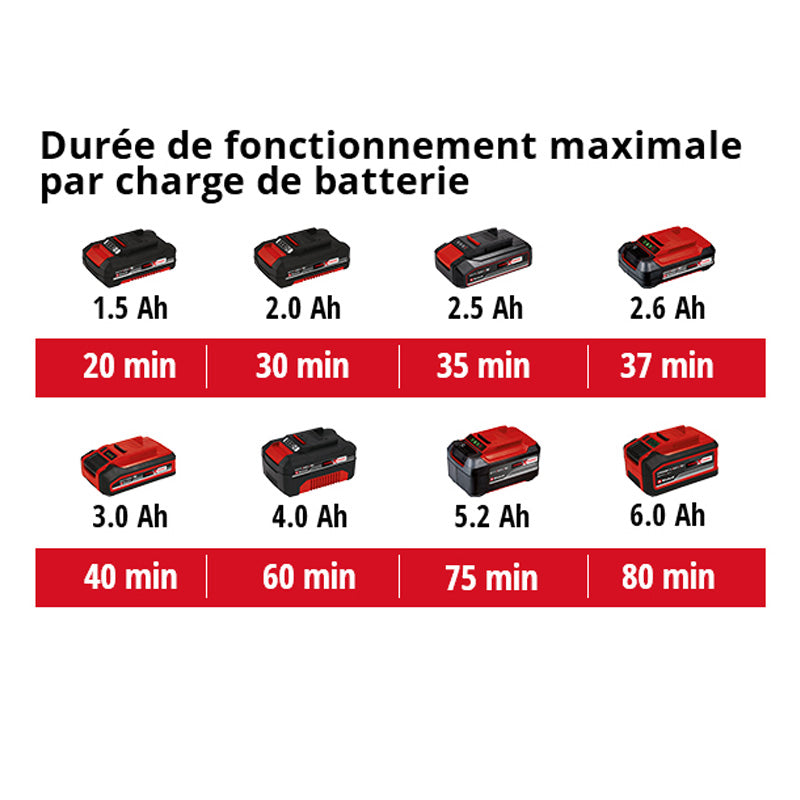 Taille-haie télescopique sans fil GE-HH 18/45 Li T-Solo EINHELL 3410866 18 V (Produit seul)