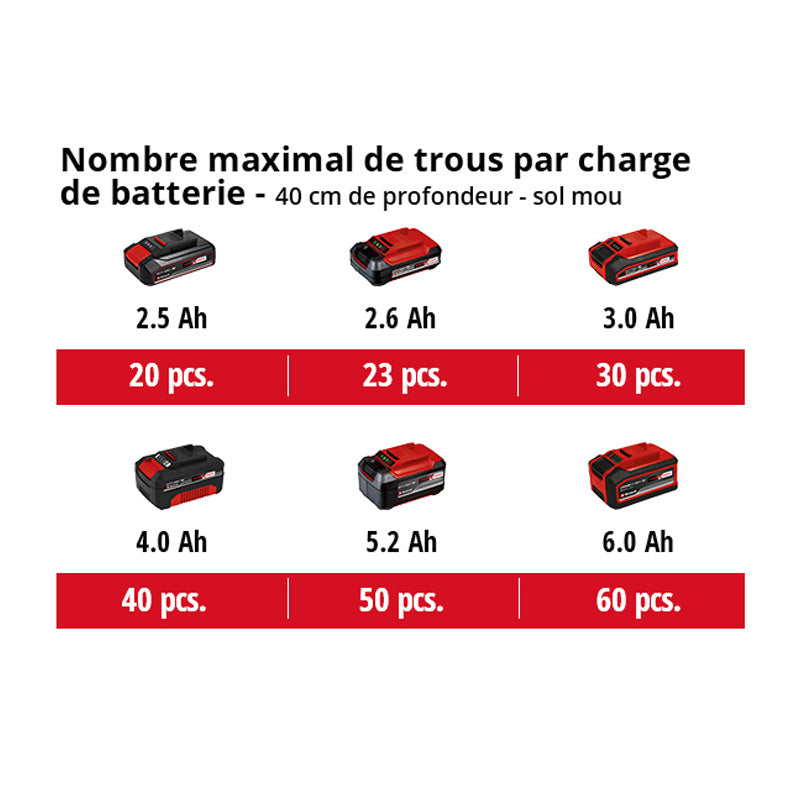 Tarière sans fil GP-EA 18/150 Li BL-Solo Power X-Change 18 V EINHELL 3437000 (Produit seul)