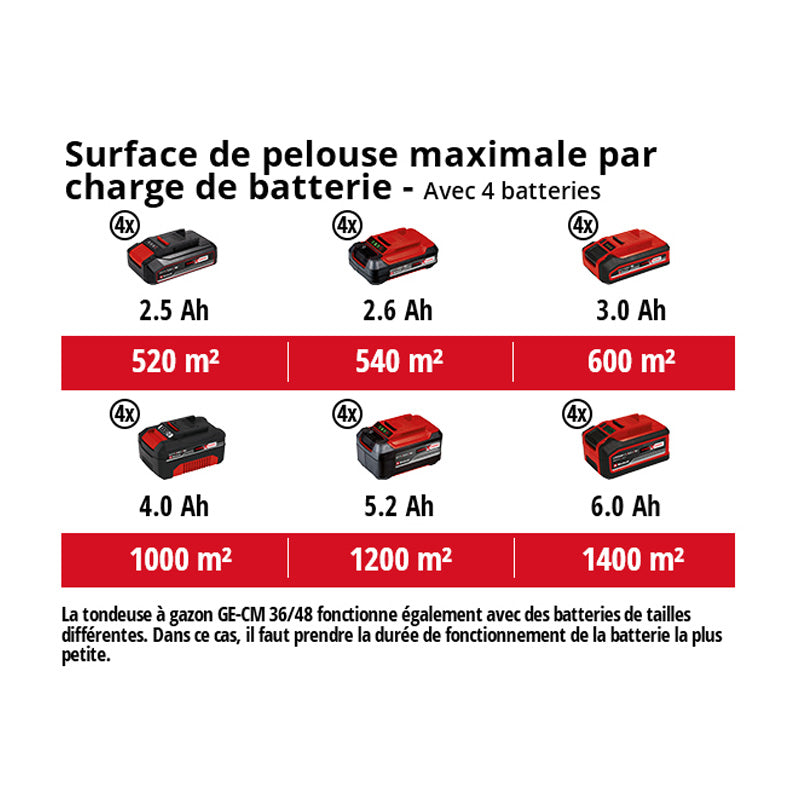 Tondeuse à gazon sans fil GE-CM 36/48 Li M-Solo Power X-Change 36 V EINHELL 3413054 (Produit seul)
