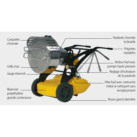 Chauffage radiant mobile à combustion directe SOVELOR FLASH 1 140W 230V/50Hz