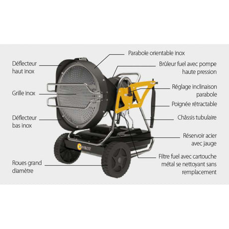 Chauffage radiant mobile à combustion directe SOVELOR STAR S 190W 230V/50Hz