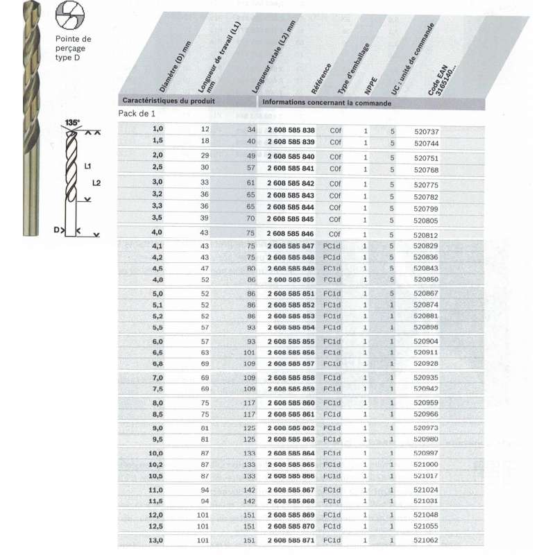 Forets à métaux rectifié BOSCH HSS-Co DIN 338