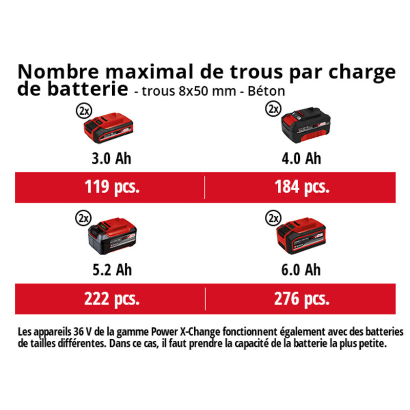 Marteau Perforateur sans fil SDS-plus 36V 3.2J EINHELL HEROCCO 36/28 Li-Solo Power X-Change (vendu sans batterie)