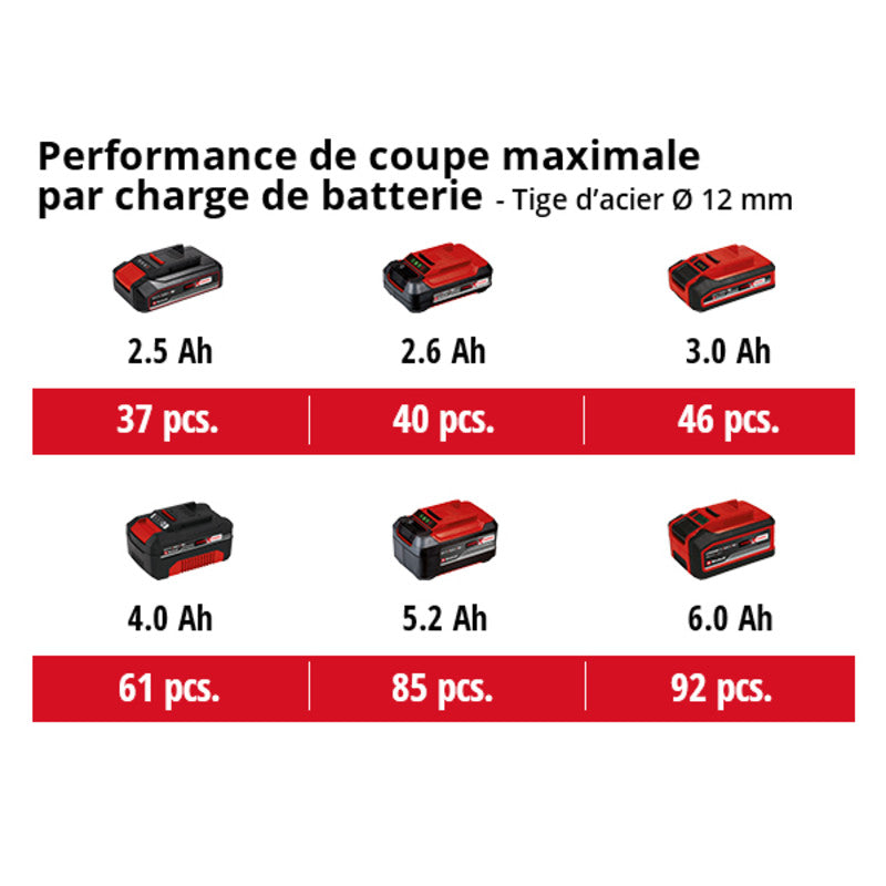 Meuleuse d'angle Ø125mm sans fil 18V EINHELL AXXIO Solo - Power X-Change (vendu sans batterie)