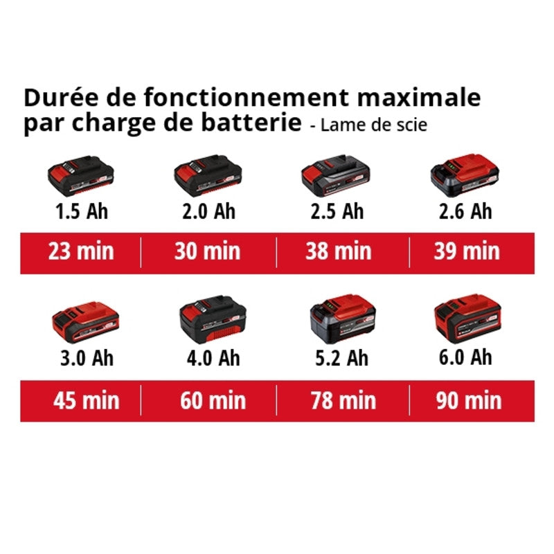 Outil multifonction sans fil 18V EINHELL VARRITO - Solo Power X-Change (vendu sans batterie)
