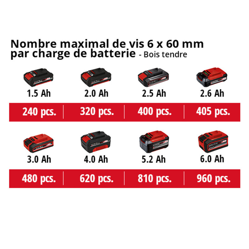 Professional Perceuse Visseuse à percussion sans fil 18V 50Nm EINHELL TE-CD 18/50 Li-i BL Solo Power X-Change (vendu sans batterie)