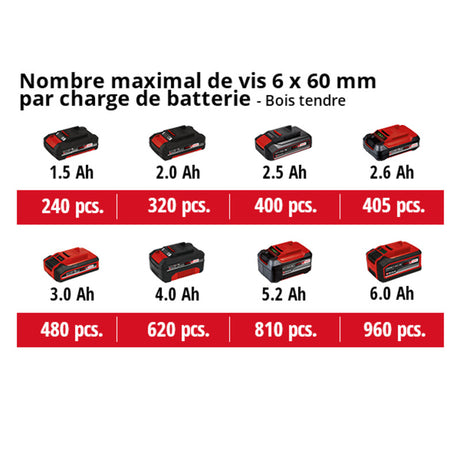 Professional Perceuse Visseuse à percussion sans fil 18V 50Nm EINHELL TE-CD 18/50 Li-i BL Solo Power X-Change - Machine nue