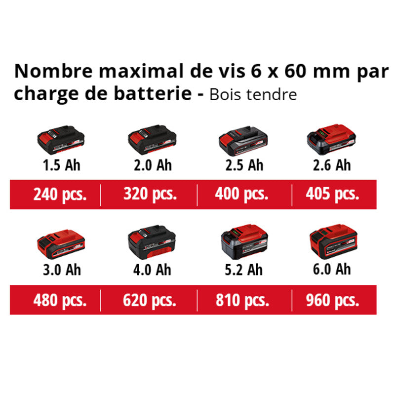 Professional Perceuse Visseuse sans fil 18V 50Nm Brushless EINHELL TE-CD 18/50 Li BL Solo Power X-Change (vendu sans batterie)