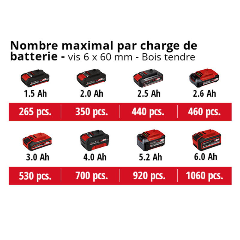 Professional Perceuse Visseuse sans fil 18V 60Nm Brushless EINHELL TP-CD 18/60 Li BL Solo Power X-Change (vendu sans batterie)