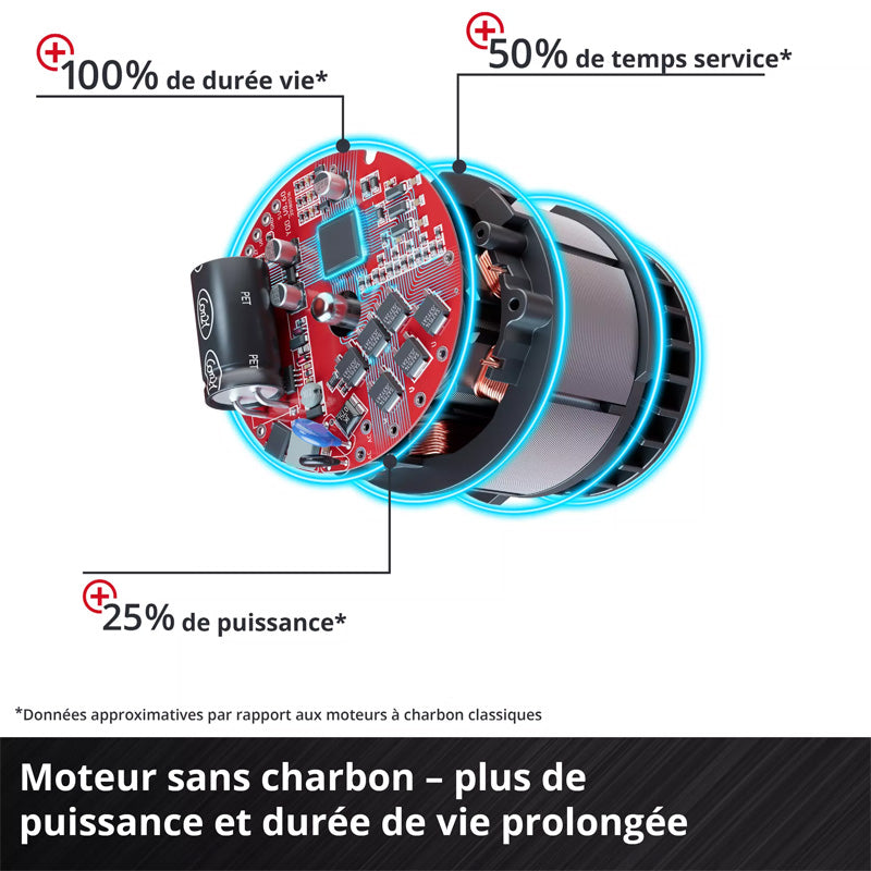 Meuleuse d'angle sans fil Ø125 AXXIO 18/125 Q Einhell
