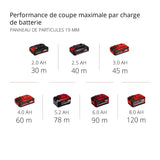 Scie circulaire  Ø150mm sans fil TE-CS 18/150 Einhell